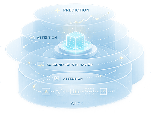 Human Behaviour AI Models